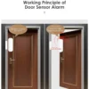 cn-11134207-7r98o-lve2jz2f4q1x71.webp Tuya Wifi Door Sensor Window Entry Sensor Security Burglar Door Sensor Alarm Smart Life Magnetic Door Sensor Alexa Google Home